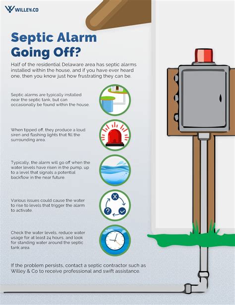 Septic alarm going off. Why Your Septic Tank Alarm Is Going Off and What to Do About It. VIEW ALL OF THE POSTS Date of publication: July 28, 2021 Septic tanks are occasionally equipped with an alarm system that will alert you if there is a problem with the septic system. When the water level is dangerously high and might result in an overflow or backup, it will sound ... 