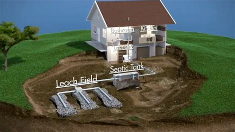 Septic tank treatment. Things To Know About Septic tank treatment. 