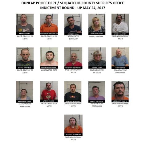 Sequatchie county mugshots dunlap tn arrests.  Sequatchie County Sheriff's Office, Dunlap.  ...