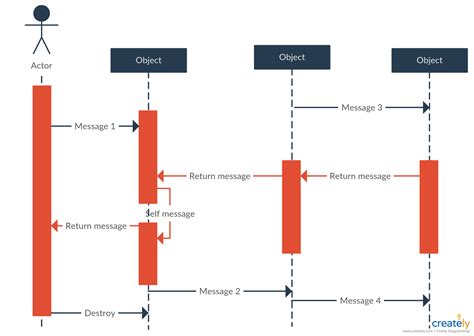Sequence Diagram Template Download 7 350 Diagrams
