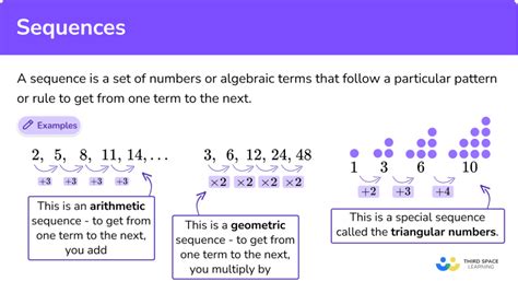 Sequence Finder