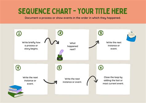 Sequence chart graphic organizer free