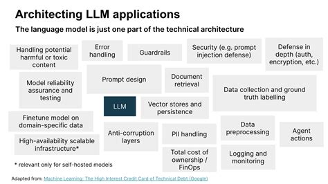 Sequence classification llm.  Learn the fundamentals, applications, and best practices to e...