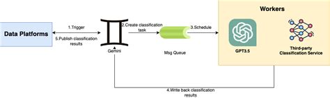 Sequence classification llm.  This framework is designed to bridge the gap between th...