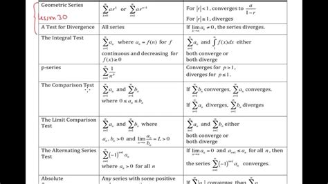 Sequence convergence test calculator. The Convergence Test Calculator is used to find out the convergence of a series. It works by applying a bunch of Tests on the series and finding out the result based on its reaction to those tests. Calculating the sum of a … 