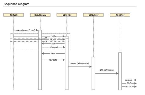 Sequence diagram online.  Contribute to ZenUml/web-sequence development by creating an accoun...