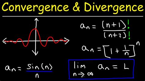 Sequences: Convergence and Divergence In Section 2.1