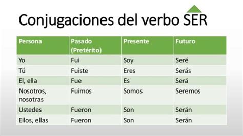 Conjugación verbo estudiar en español, ver modelos de conjugación español, verbos irregulares, verbos con doble participio en español. Definición y traducción en contexto de estudiar. 