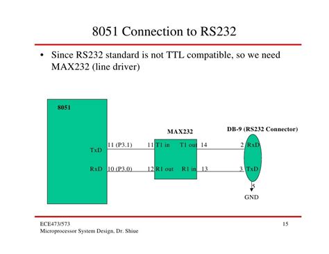 Serial Communication in 8051 - SlideShare