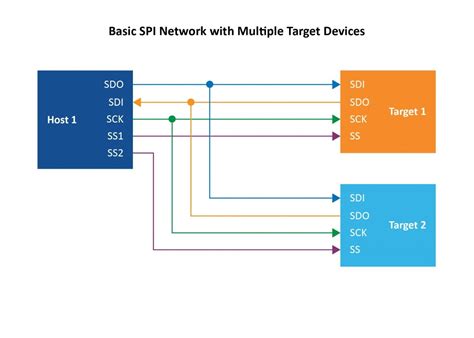 Serial Peripheral Interface Spi Driver Library For Mplab Harmony V2 Developer Help
