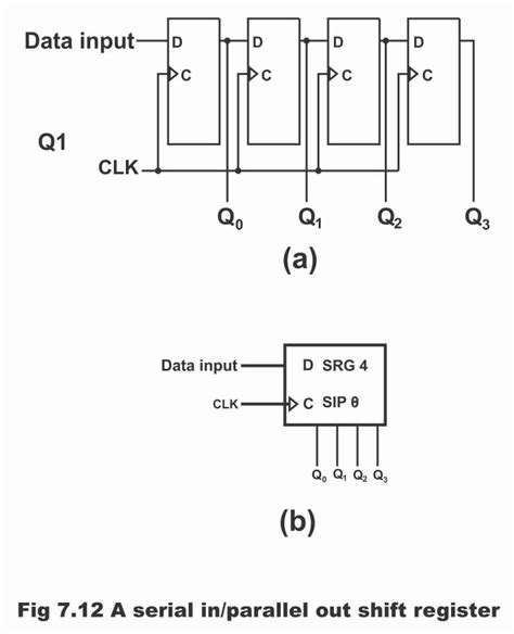 Serial in parallel out shift register.  This article discusses an overview of on...