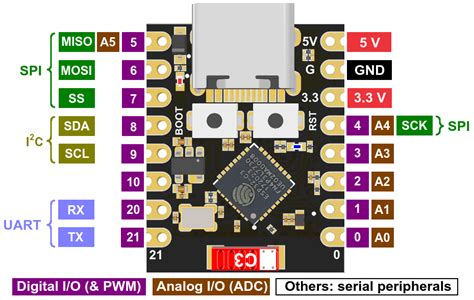 Serial println.  Serial.  The ESP32-C3 Super Mini is a compact developmen...