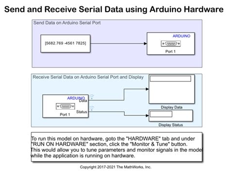 Serial receive simulink.  Serial is a podcast from the creators of This Ameri...