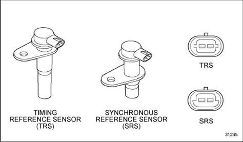 Series 60 Synchronous Reference Sensor Detroit Diesel Troubleshooting