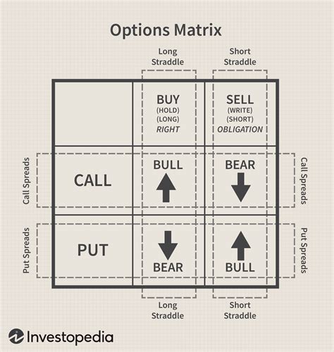 Series 7 Options Cheat Sheet Cheat Sheet