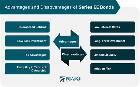 Series EE Bond: Definition, How It Works, Maturity