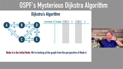 Series Of Ospf Episode 6 Introduce To The Algorithm Used By Ospf Dijkstra S Algorithm