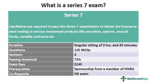 Series-7 Exam
