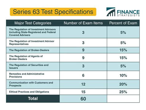 Series63 Tests