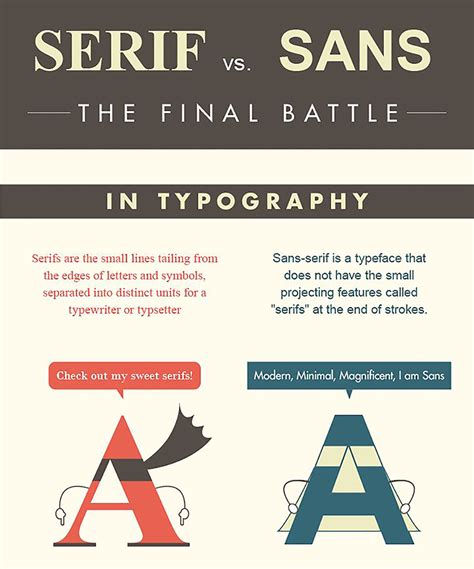 Serif serif. Naturally, a sans-serif font is a typeface that doesn't have serifs in the typeface. The “sans” in the term "sans-serif" is a French word that means "without." Typically, sans serif faces have lower stroke contrast (the difference between the thick and thin parts of a letterform’s stroke) than serifs. 