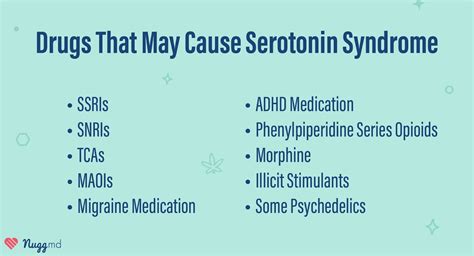 Serotonin Syndrome versus Cannabis Toxicity in the …