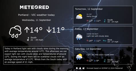 Serpentine, VIC Weather 14 days - Meteored