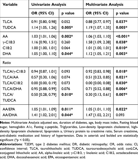 Serum bile acids in newborns and ... preview & related info