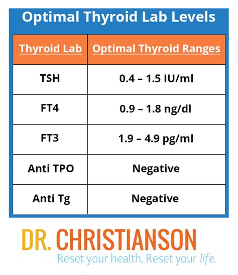 Serum tsh level doubled : As suggested by the... - Thyroid UK