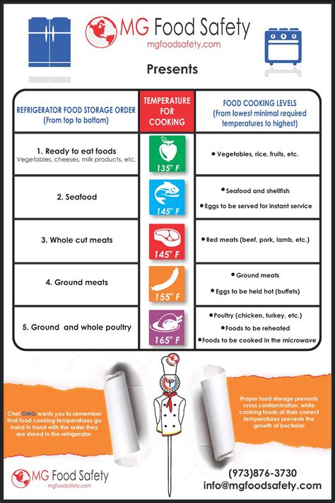 Serve safe food handler study guide. - Om het gedrag van de consumenten..