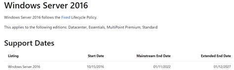 Server 2016 eol. SharePoint Server 2016 SharePoint Server 2016 follows the Fixed Lifecycle Policy. Support dates are shown in the Pacific Time Zone (PT) - Redmond, WA, USA. Support Dates. Listing Start Date Mainstream End Date Extended End Date; SharePoint Server 2016: 2016-05-01T00:00:00.000-08:00: 