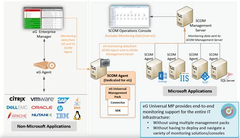 Server 2024 Training: SCOM: Creating Management Packs - SETC