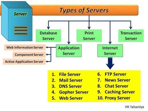 Server types - Wurmpedia