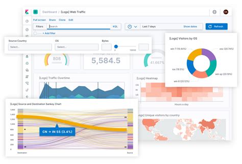 Serverless alerting.  Alerting tools in Elasticsearch and Kibana provide functionality to m...