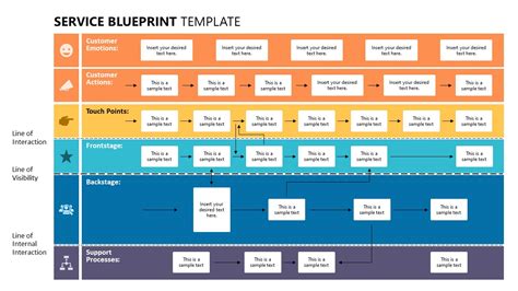 Service Blueprint PowerPoint Template SlideModel
