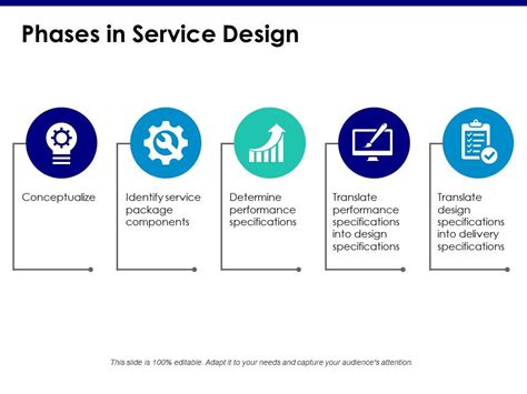 Service Design Package Template Card Template