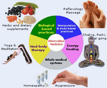 Service Directory Alternative Medicine pinalcentral.com