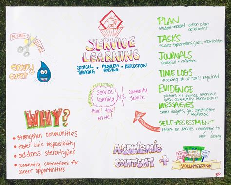 Service Learning Poster Service learning projects, Learning poster