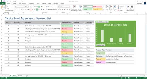 Service Level Agreement Sla Template Excel Word Templates