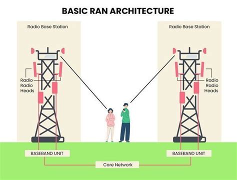 Service Orchestration is the Key to Building a FutureProof 5G RAN Blog