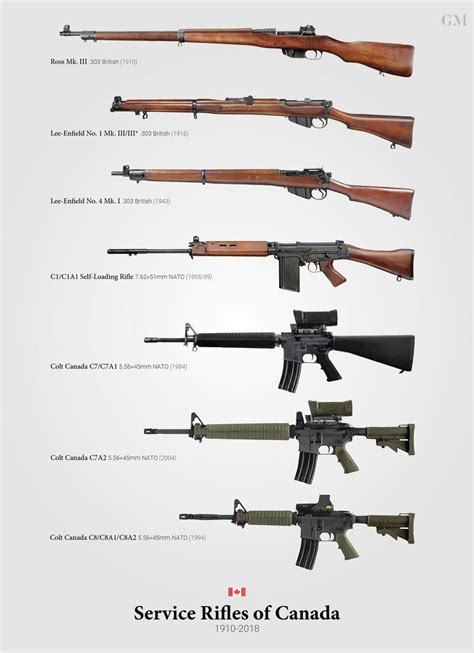 Service Rifles of Canada r/CanadianForces