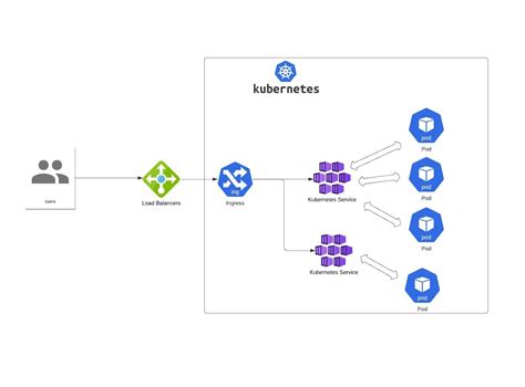 Service beta kubernetes io aws load balancer additional resource tags.  API-first, pull-bas...