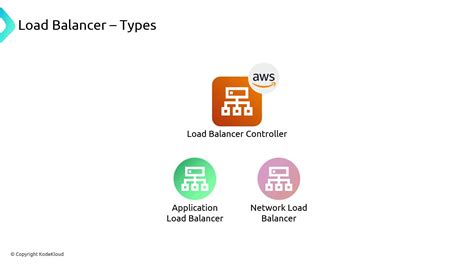 Service beta kubernetes io aws load balancer type external. io/load-balancer-source-rang...
