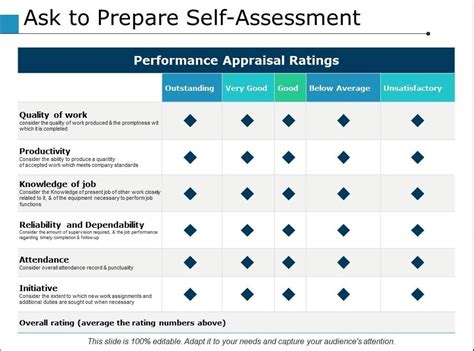 Service guarantee Complete Self Assessment Guide