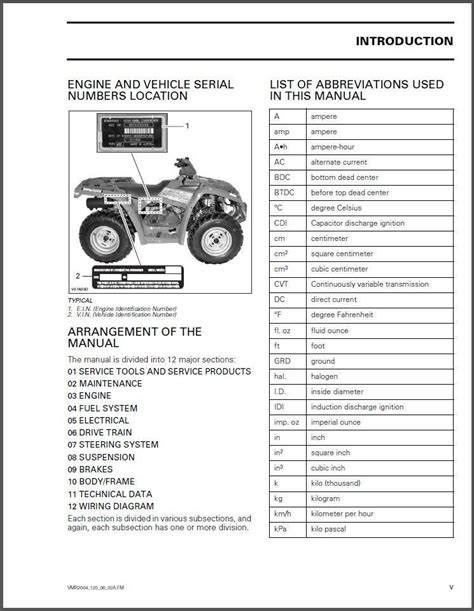 Service manual for 2010 outlander max 400. - L' acqua e il gas in italia.