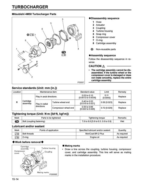 Service manual for mitsubishi diesel engines 4m50. - Panasonic robot error and code manual.