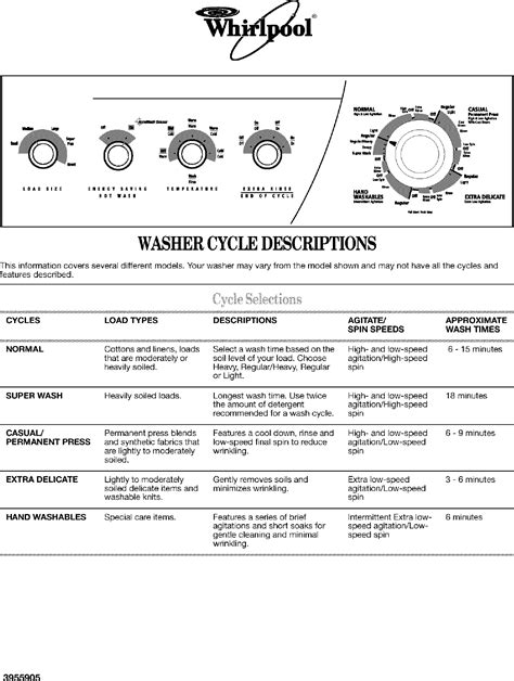 Service manual for whirlpool washing machine. - John deere repair manuals la 130.