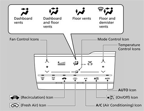 Service manual heating air conditioning automatic climate control model 123. - Nuestros [por] luis harss en colaboración con barbara dohmann..