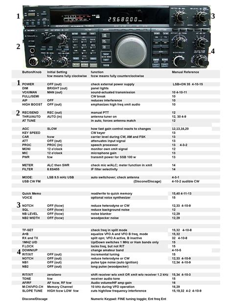 Service manual kenwood ts 850s transceiver. - Study guide physics answers vibrations and waves.rtf.
