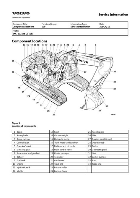 Service manual volvo ec 210 c excavator. - Free el ford falcon workshop manual.