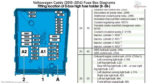 Service manuals for vw caddy fuse layout. - The root cause analysis handbook a simplified approach to identifying correcting and reporting workplace errors.